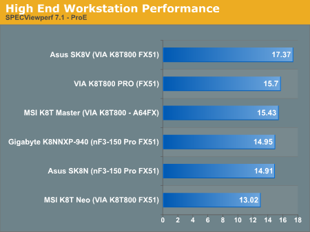 High End Workstation Performance